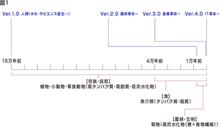 ヒントは原始人にある “人類Ver.1.0” ヒントは原始人にある “人類Ver.1.0”